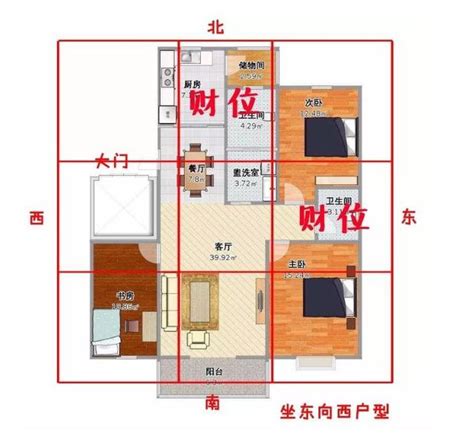 房子的財位|房間財位在哪裡？財位布置、禁忌快筆記，7重點輕鬆提升財。